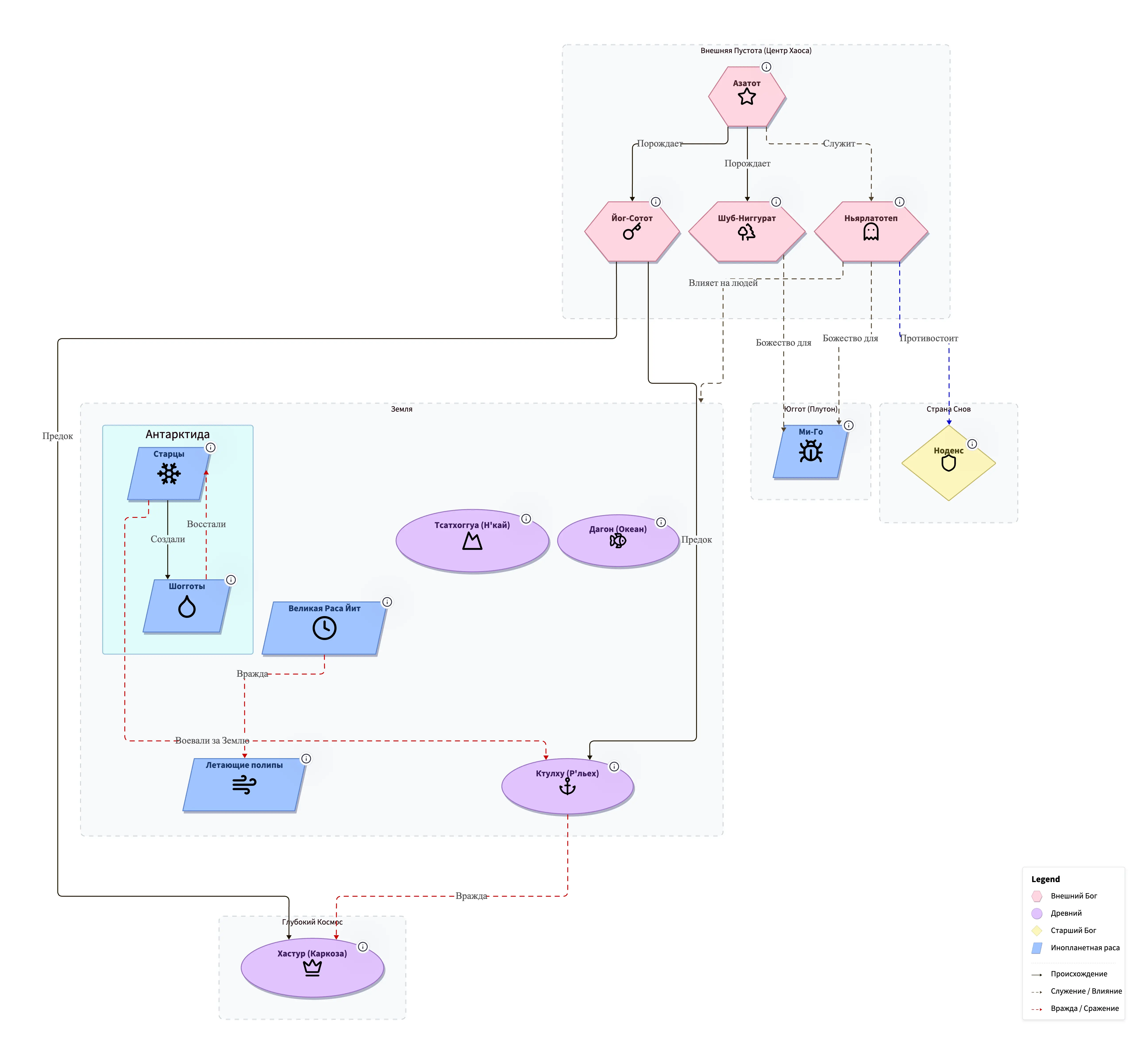 Вселенная Ктулху-1775977748940.webp